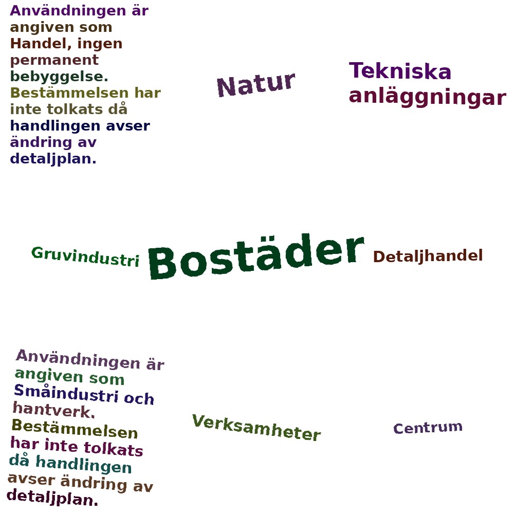 Ordmoln