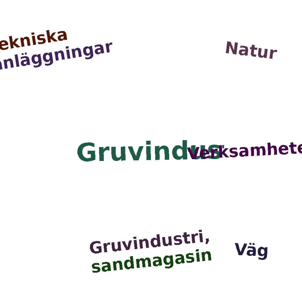 Ordmoln