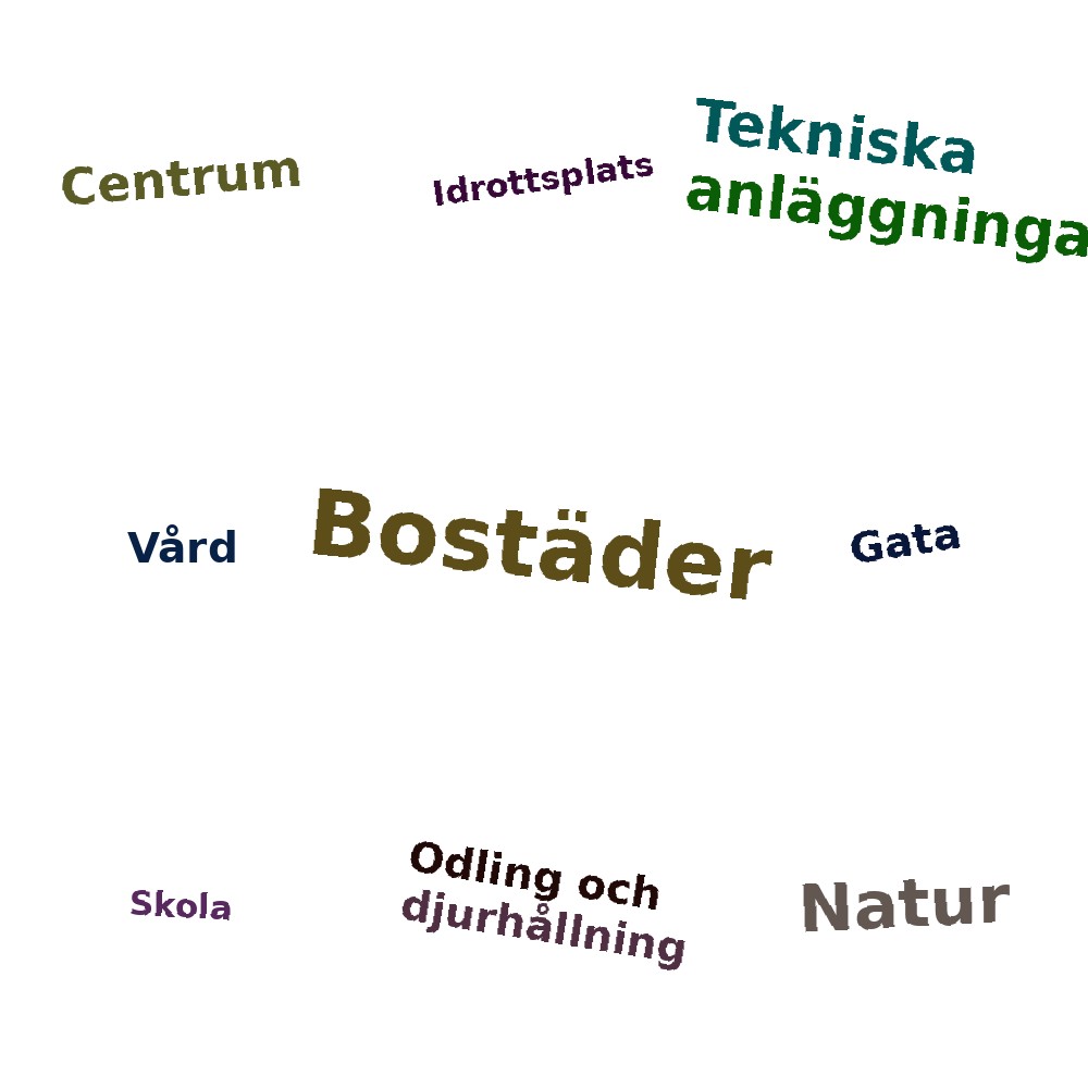Ordmoln