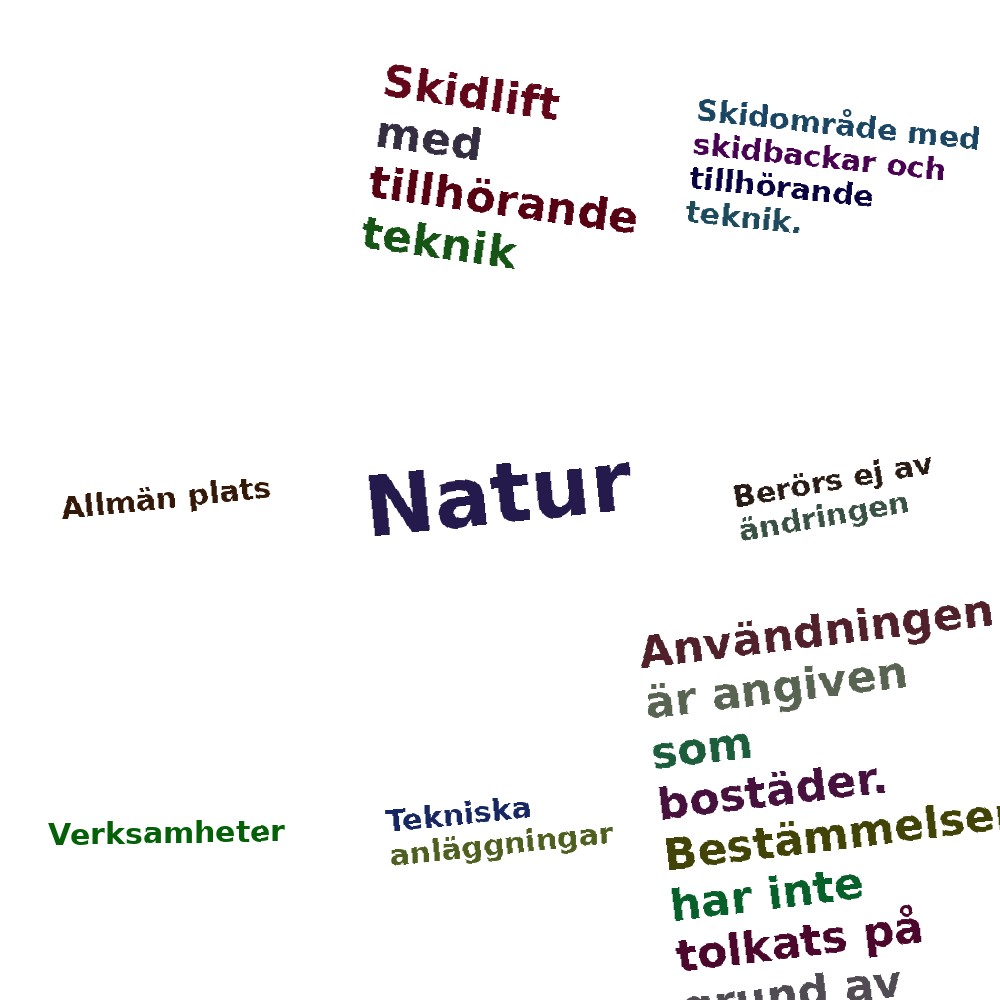 Ordmoln