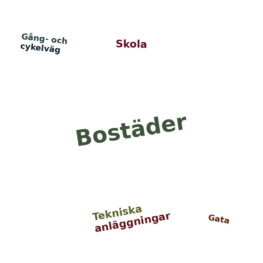 Ordmoln