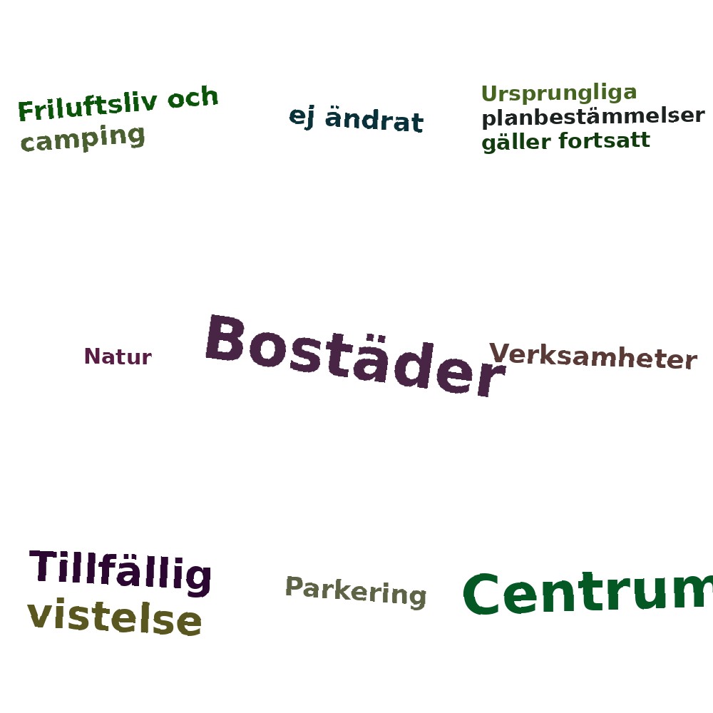 Ordmoln