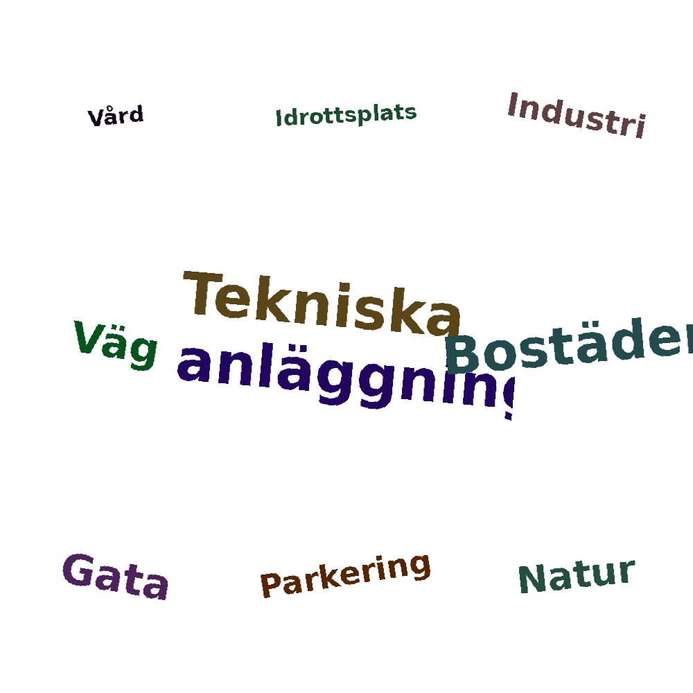 Ordmoln