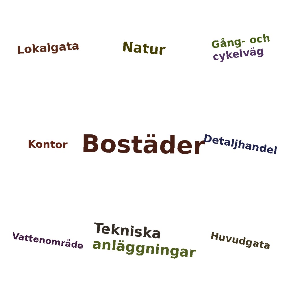Ordmoln