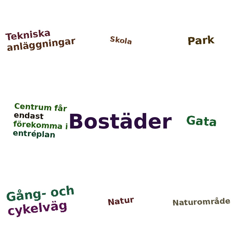 Ordmoln