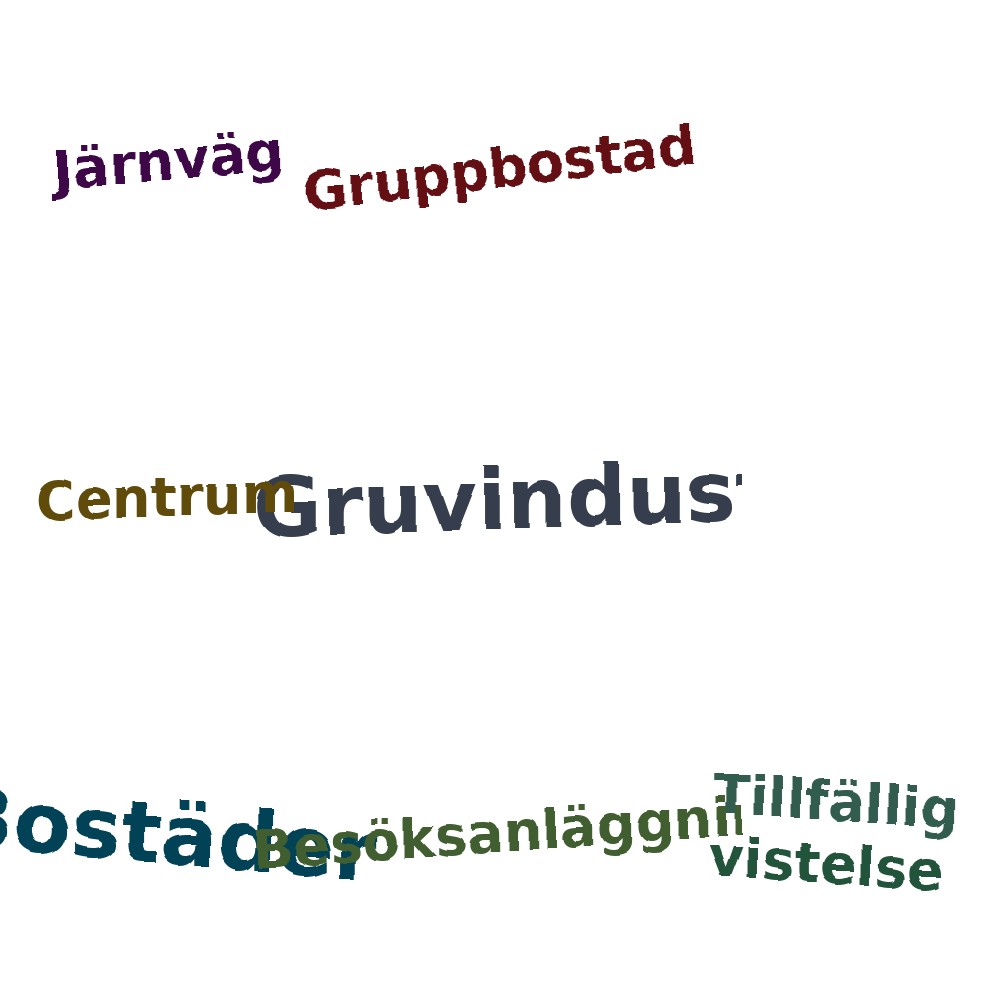 Ordmoln