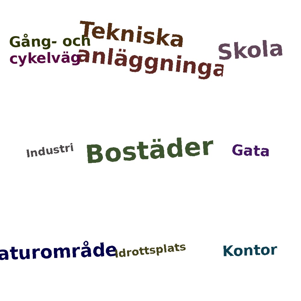Ordmoln