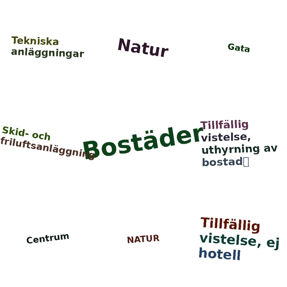 Ordmoln