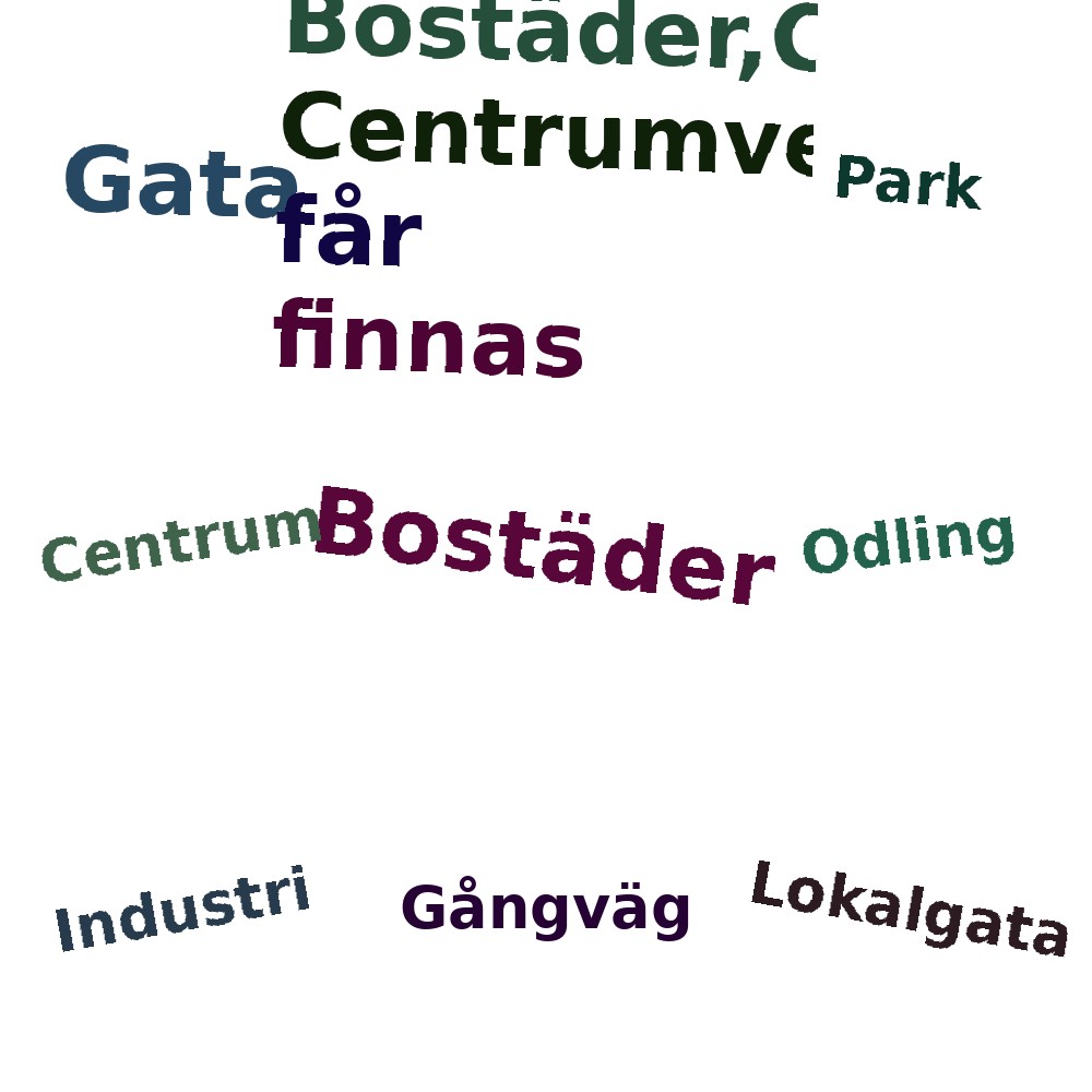 Ordmoln