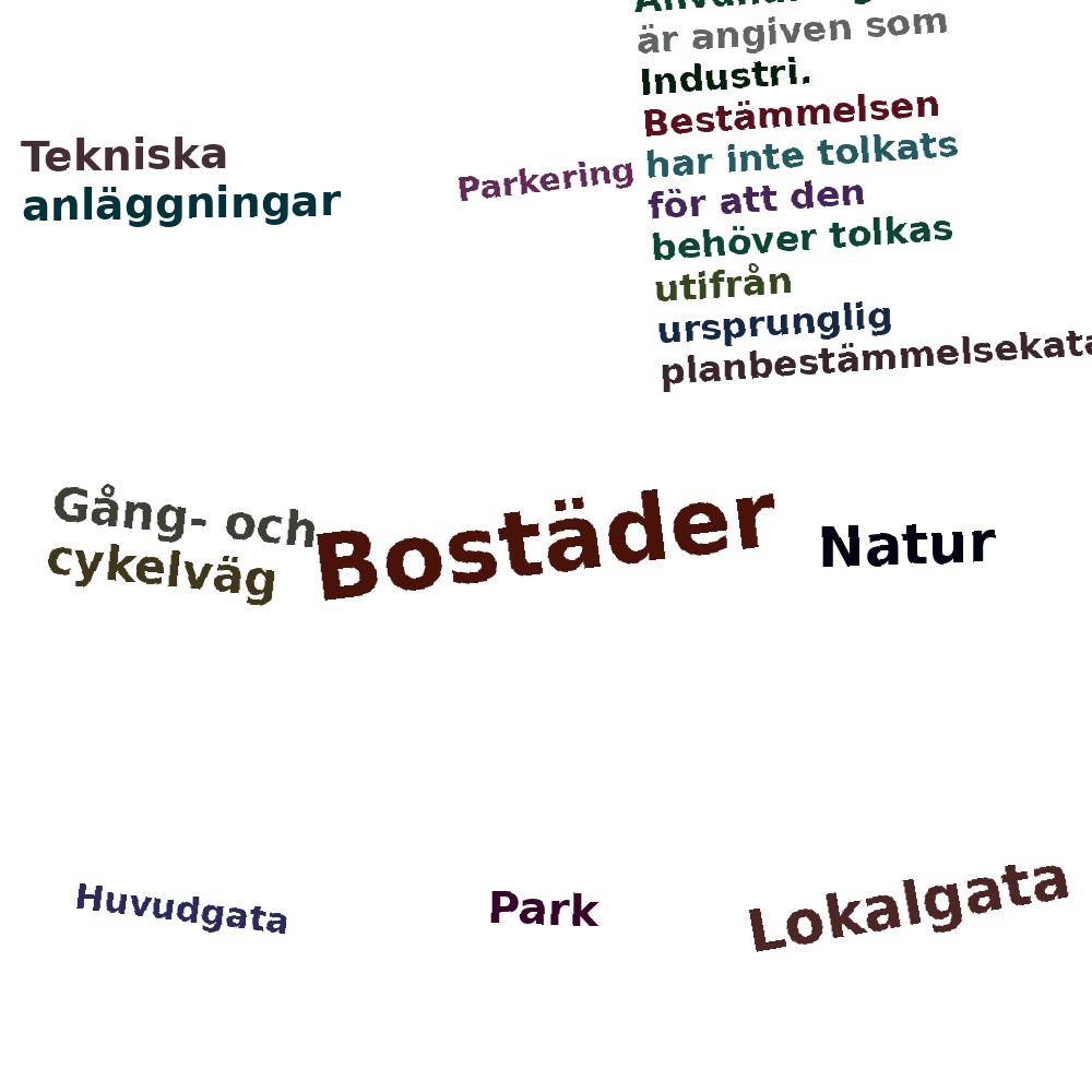 Ordmoln