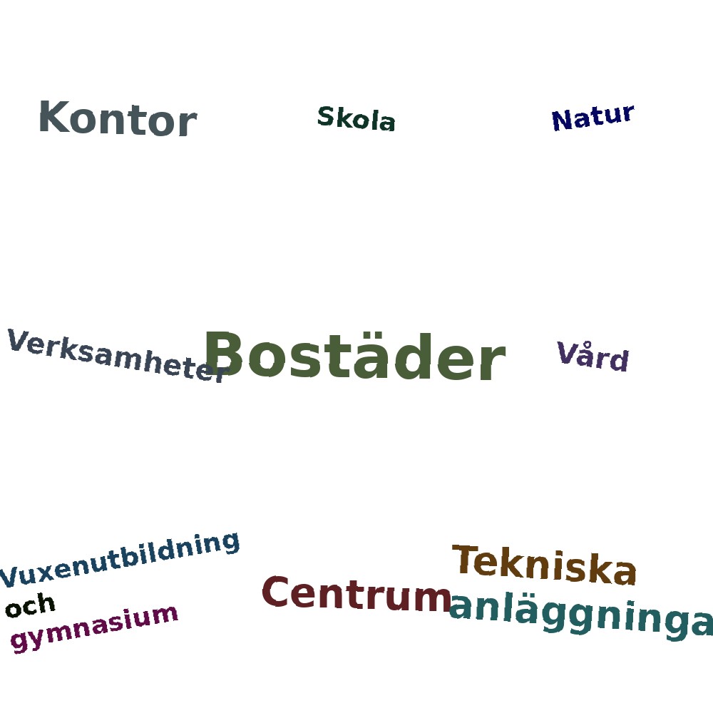 Ordmoln