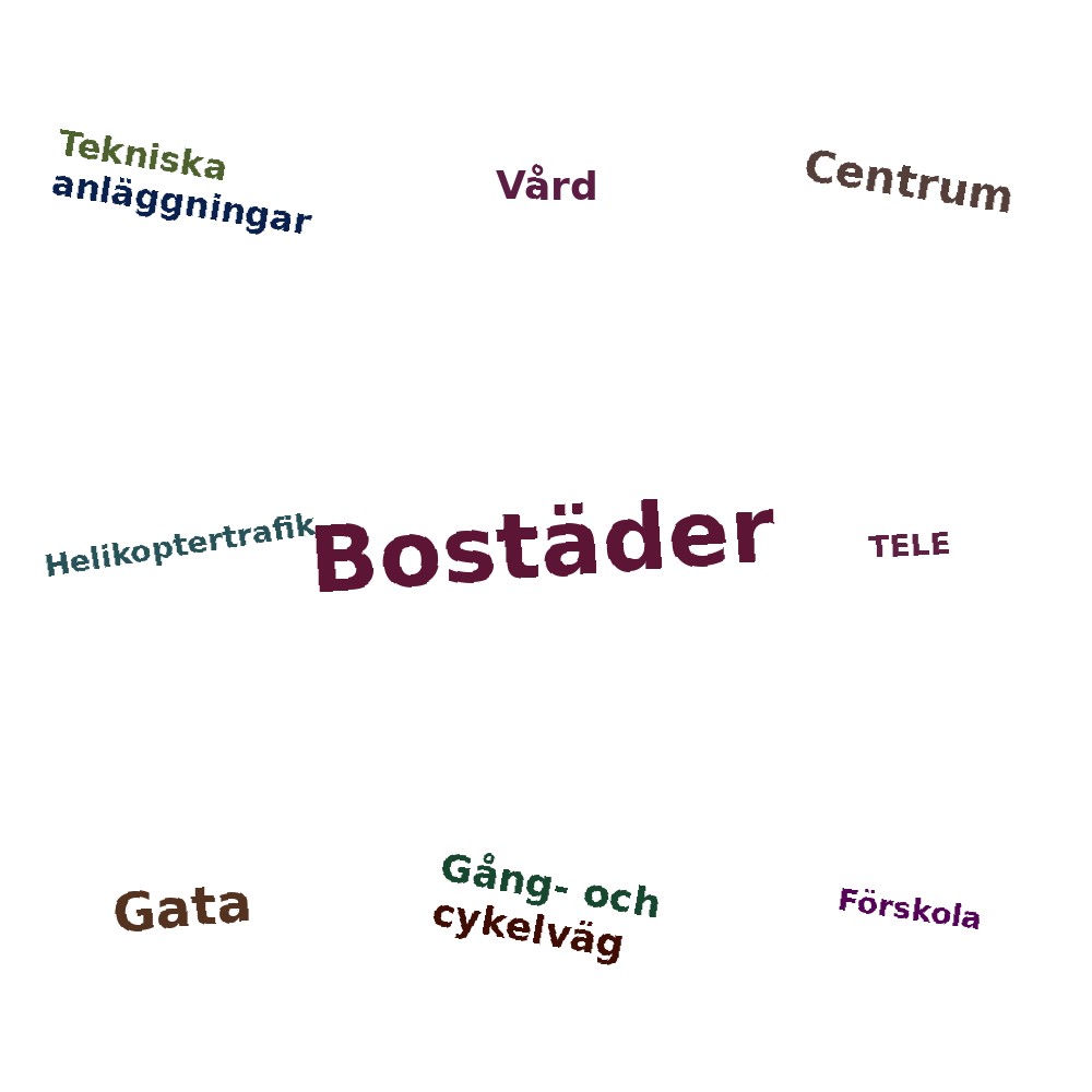 Ordmoln