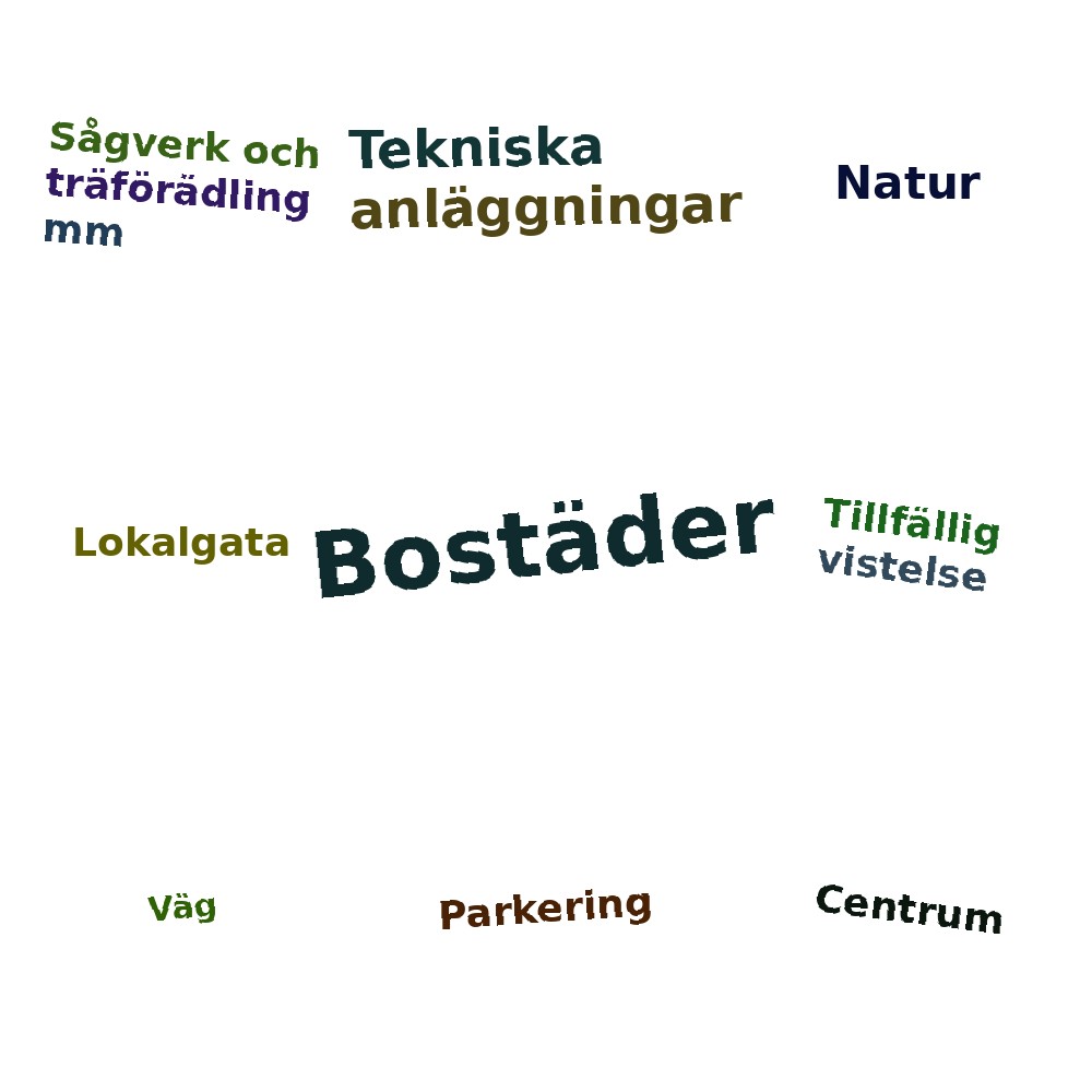 Ordmoln