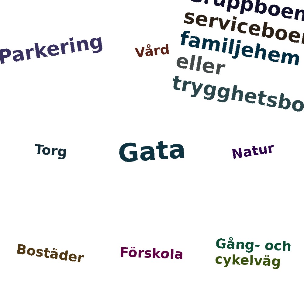 Ordmoln