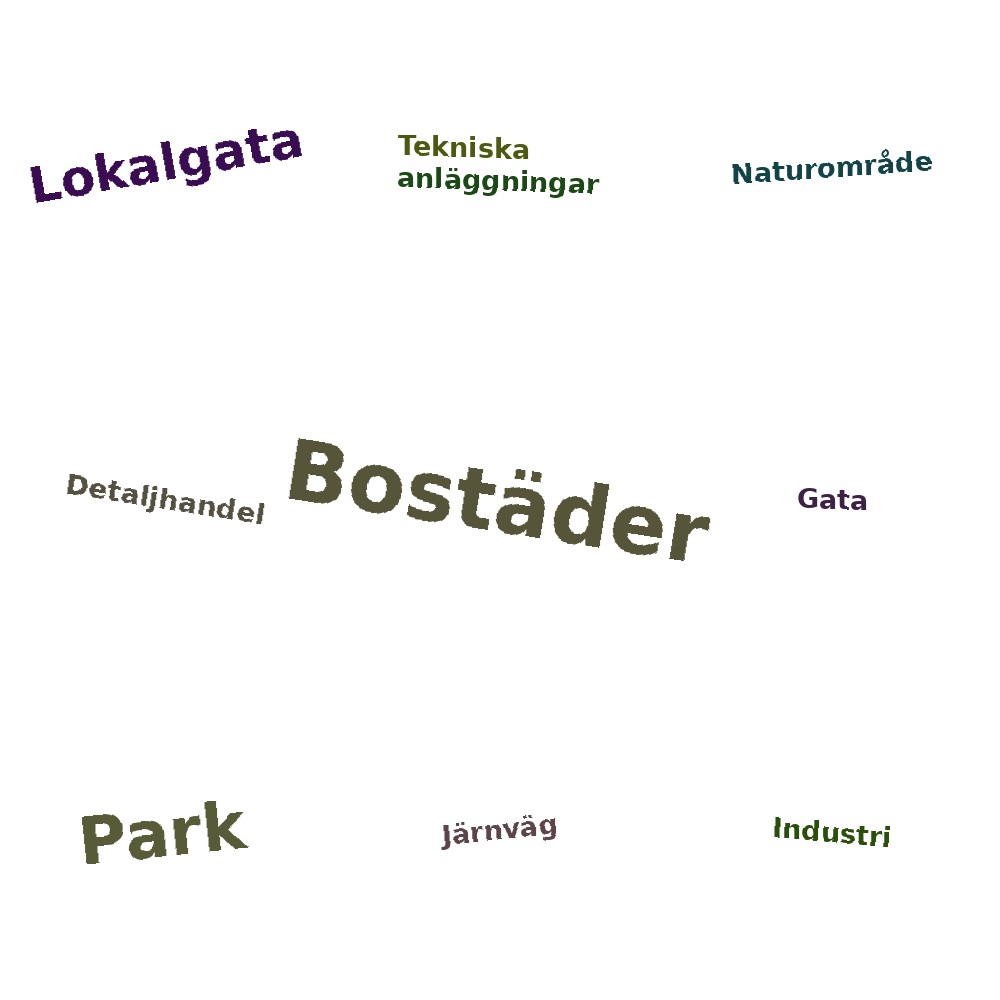 Ordmoln