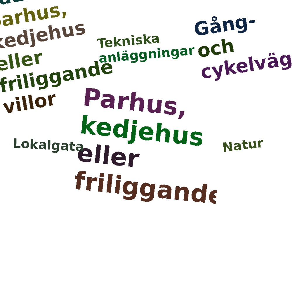 Ordmoln