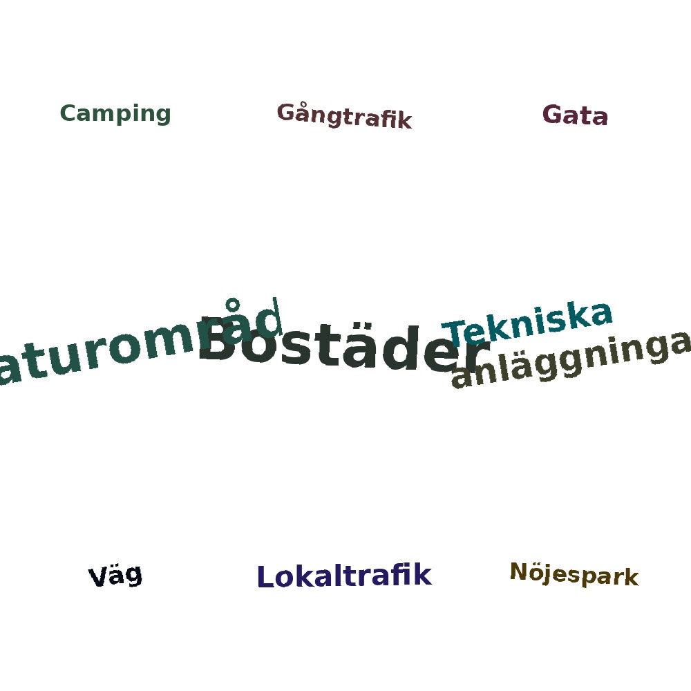 Ordmoln