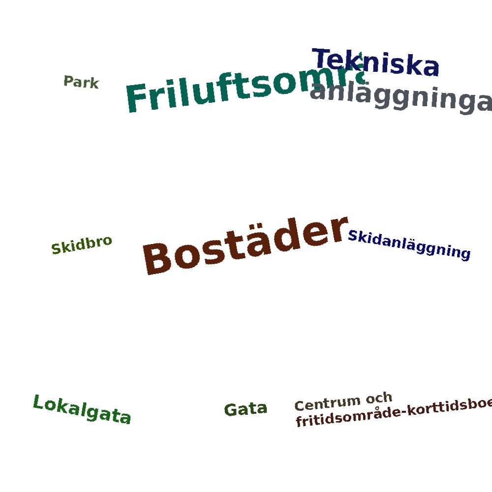Ordmoln