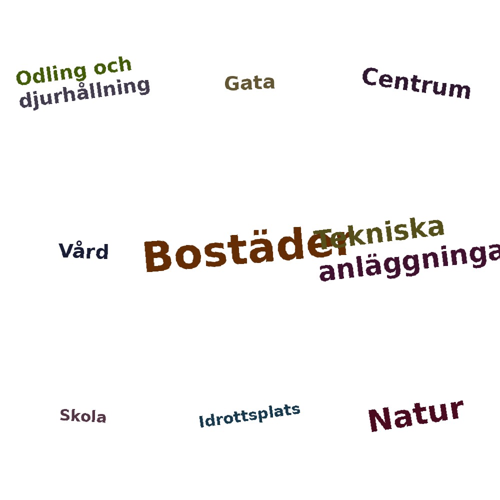 Ordmoln