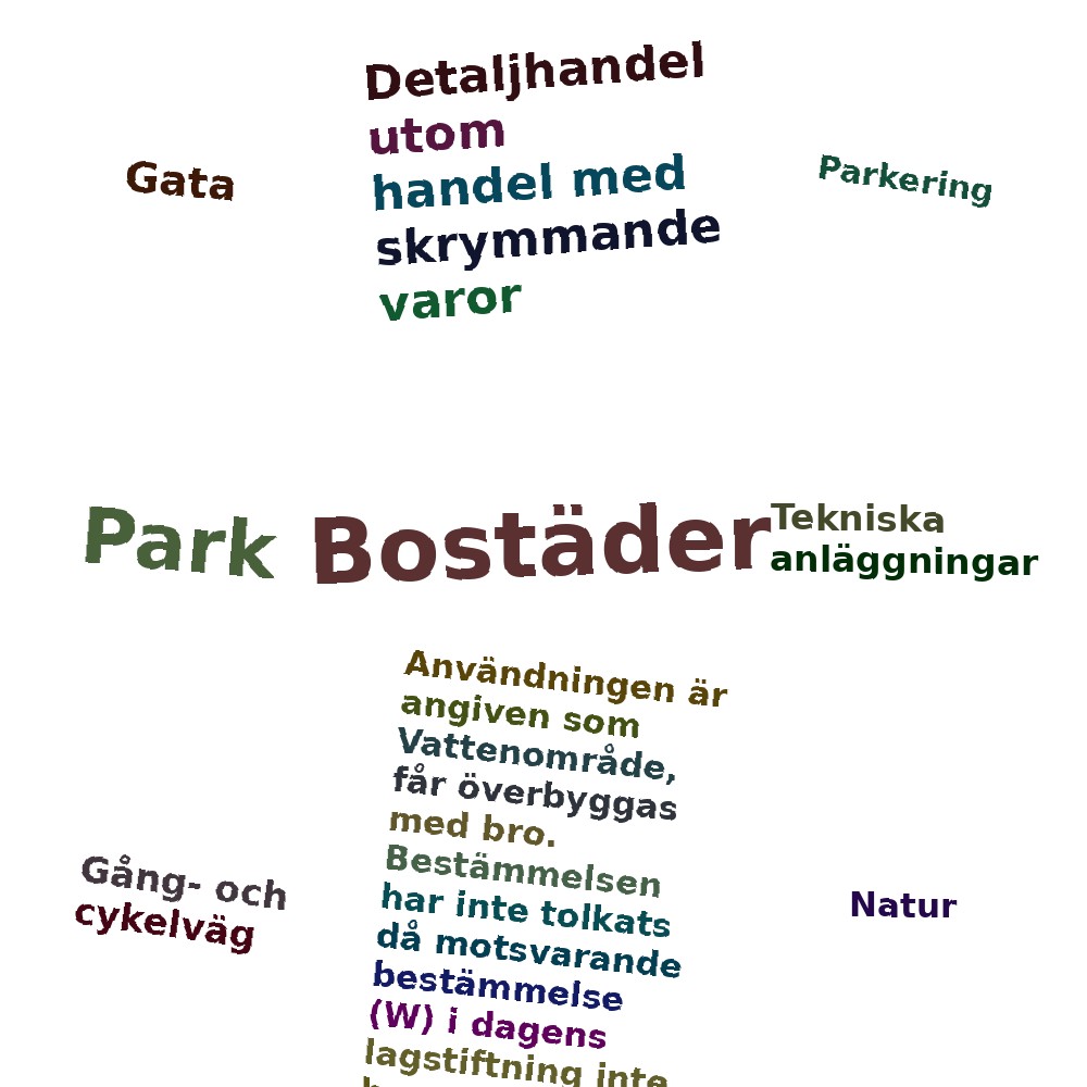 Ordmoln