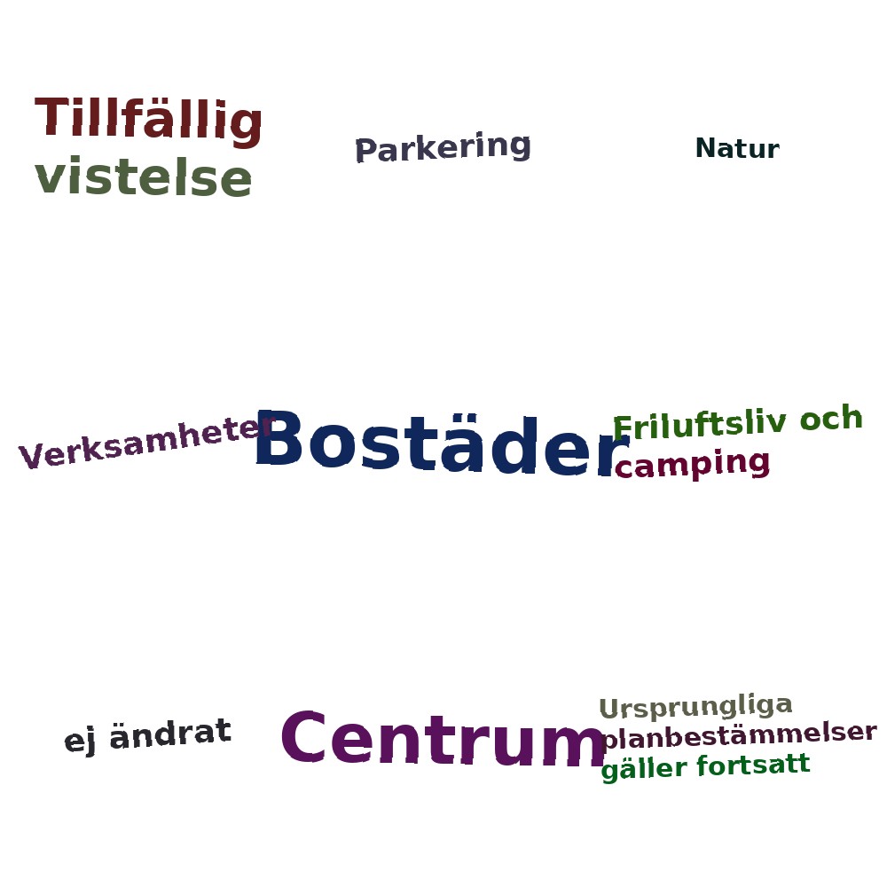 Ordmoln