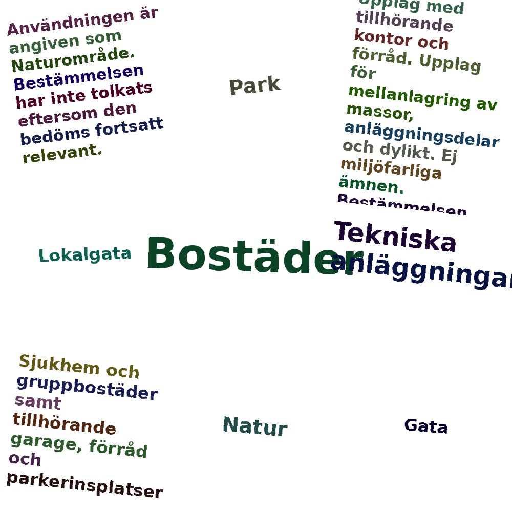 Ordmoln