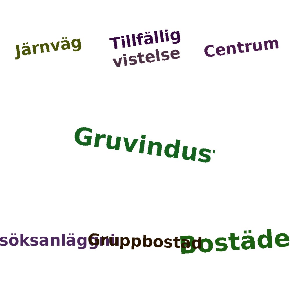 Ordmoln