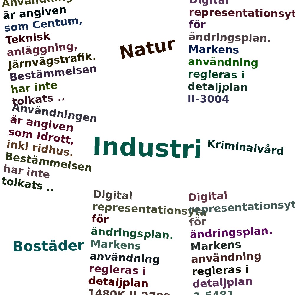 Ordmoln