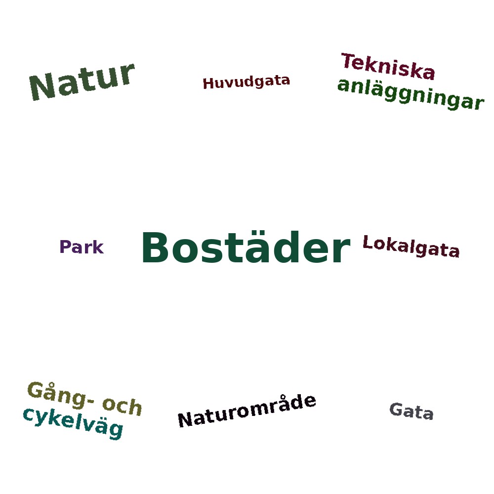 Ordmoln