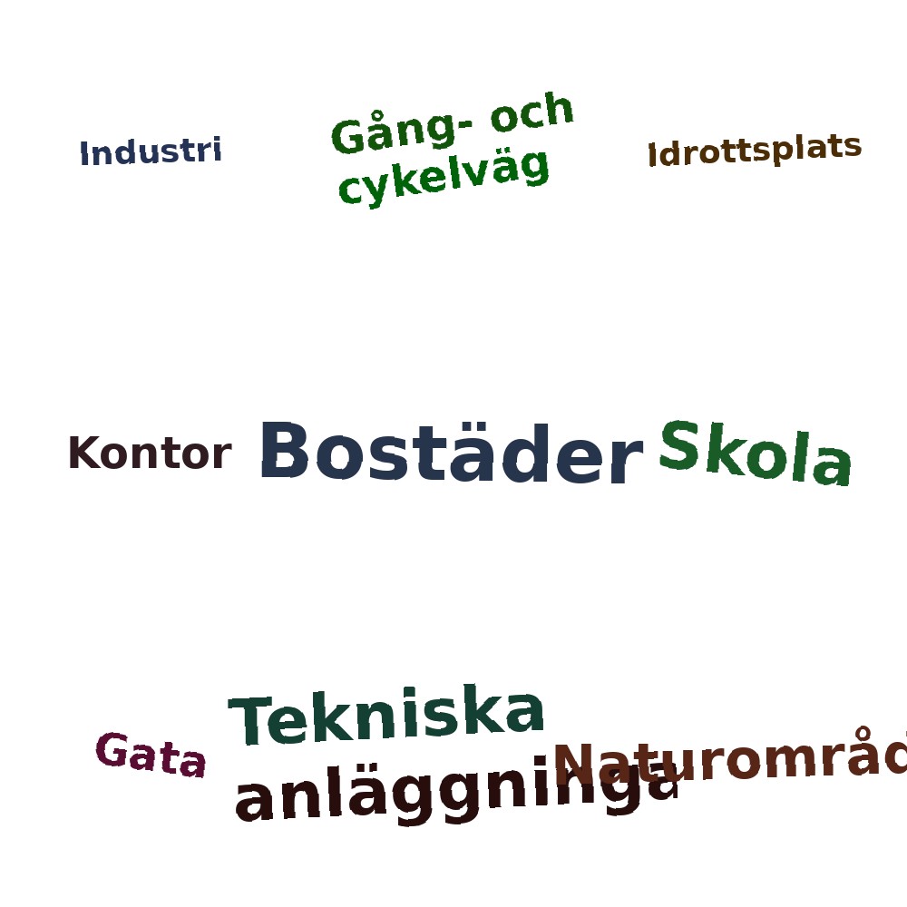 Ordmoln