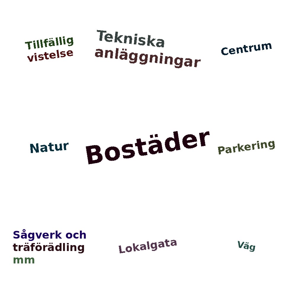 Ordmoln
