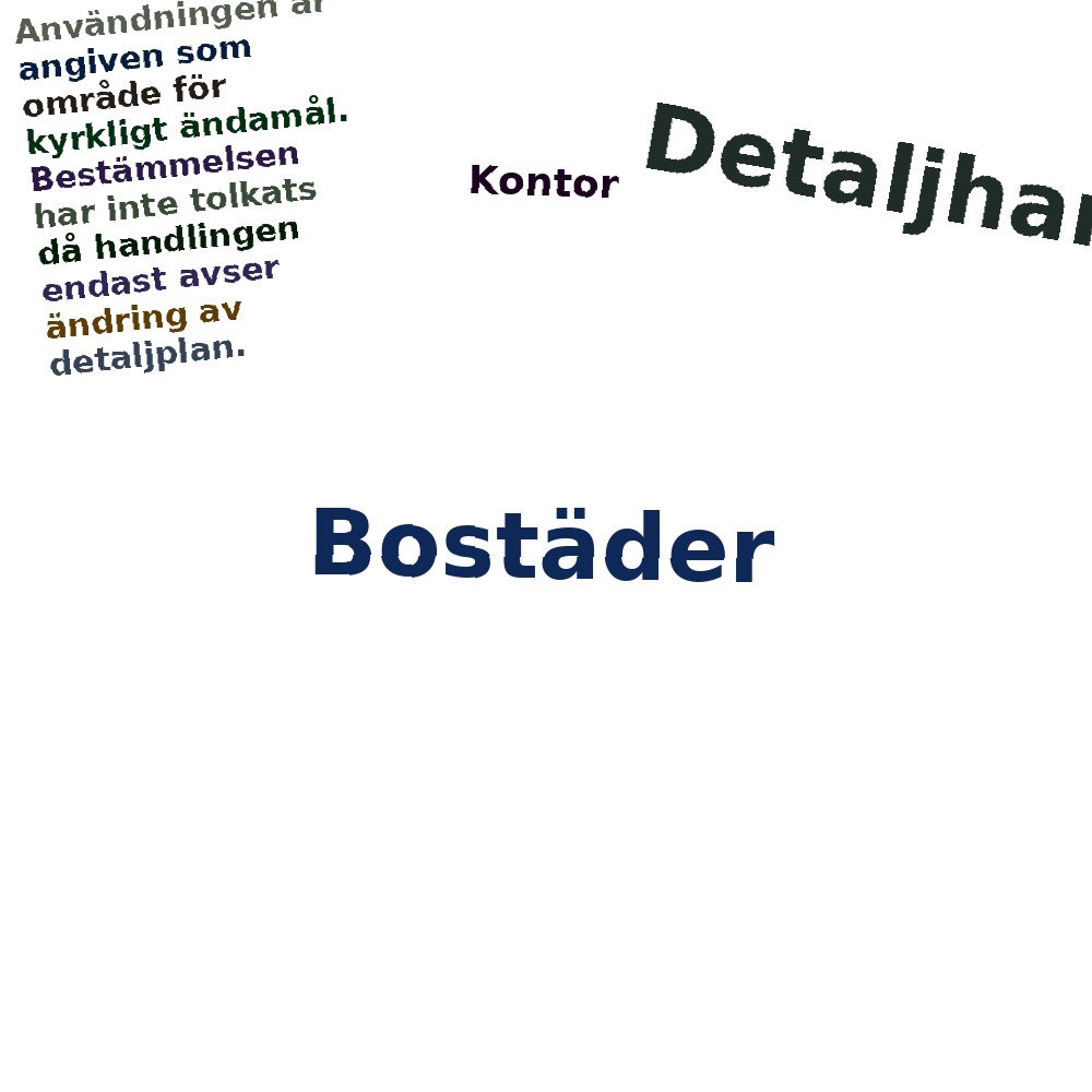 Ordmoln