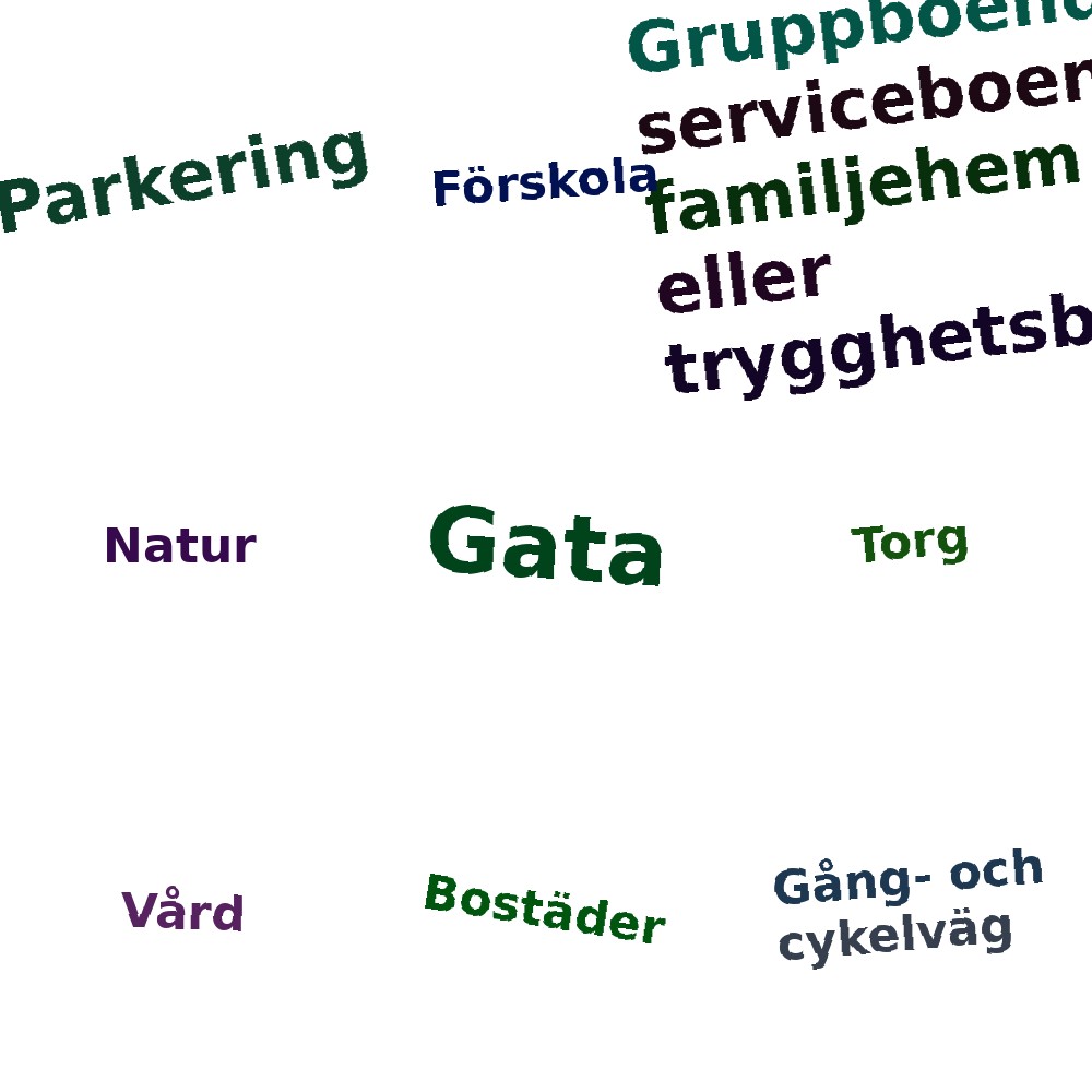 Ordmoln
