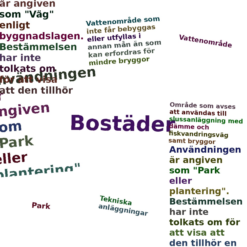 Ordmoln