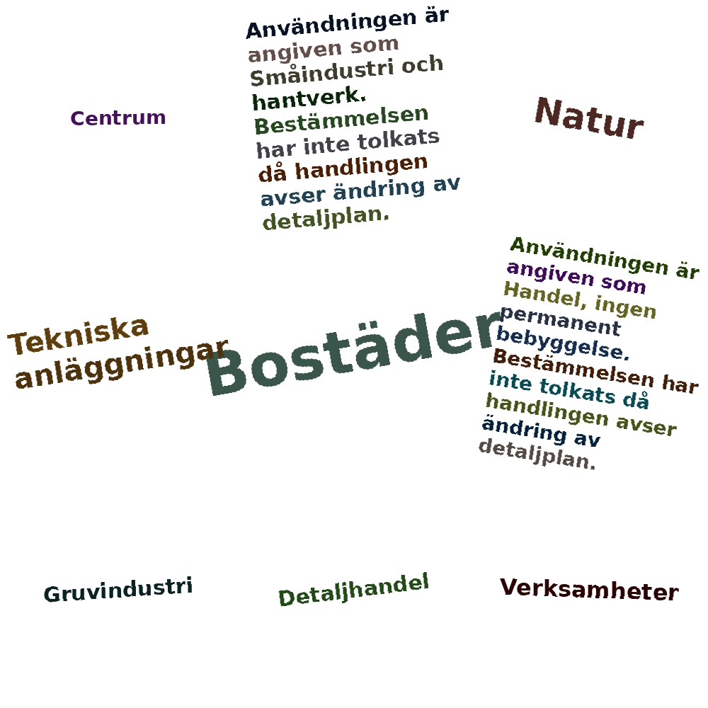 Ordmoln