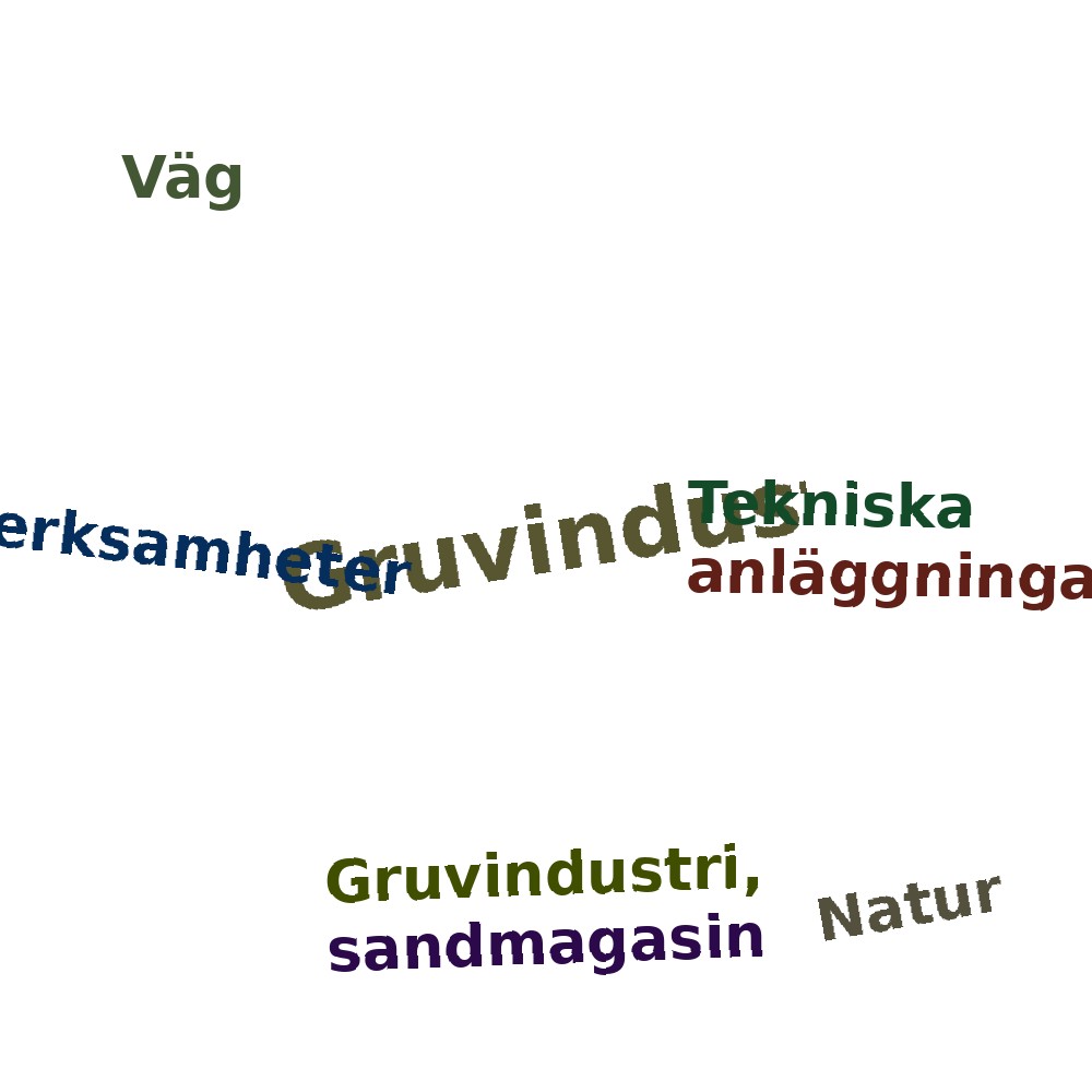 Ordmoln