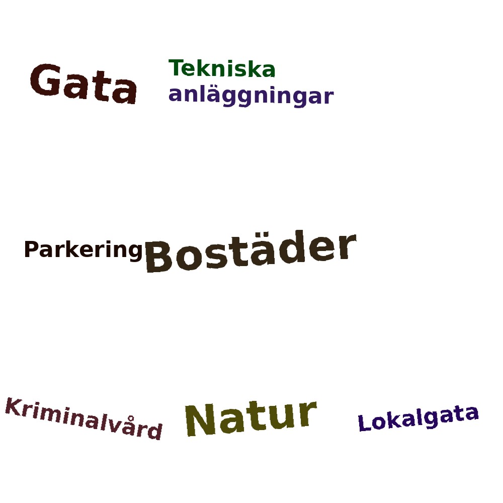 Ordmoln