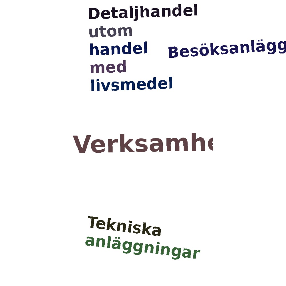 Ordmoln