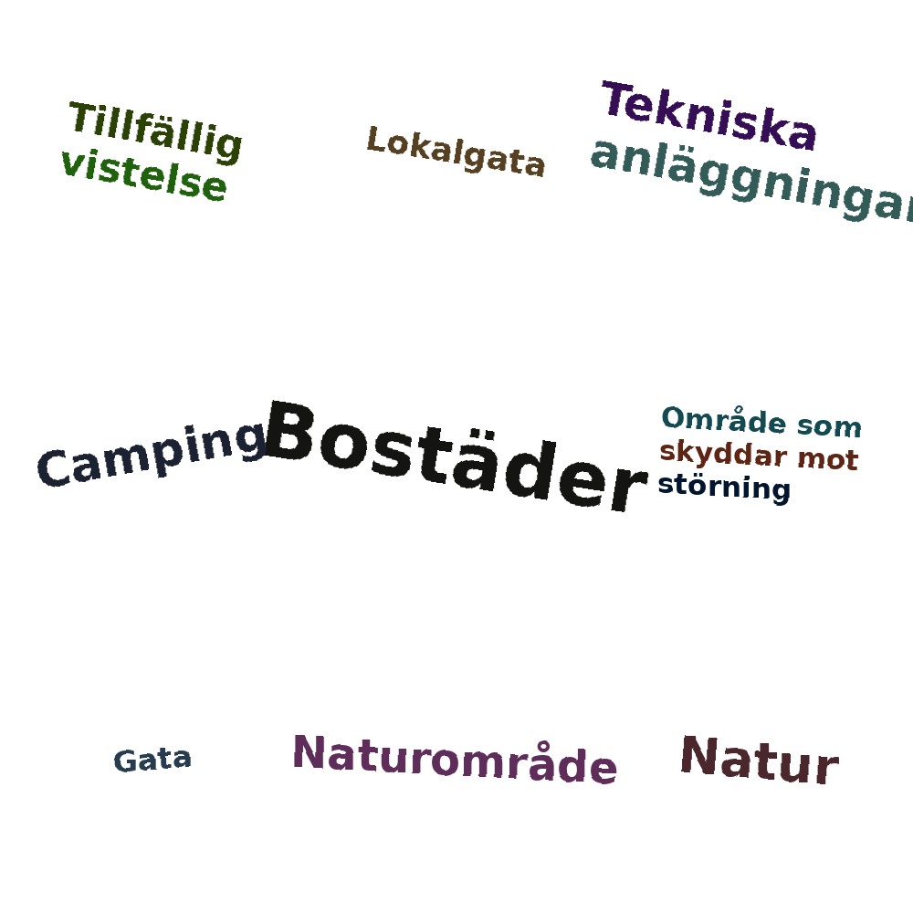 Ordmoln