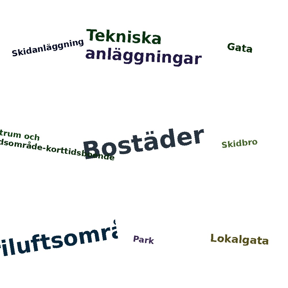 Ordmoln