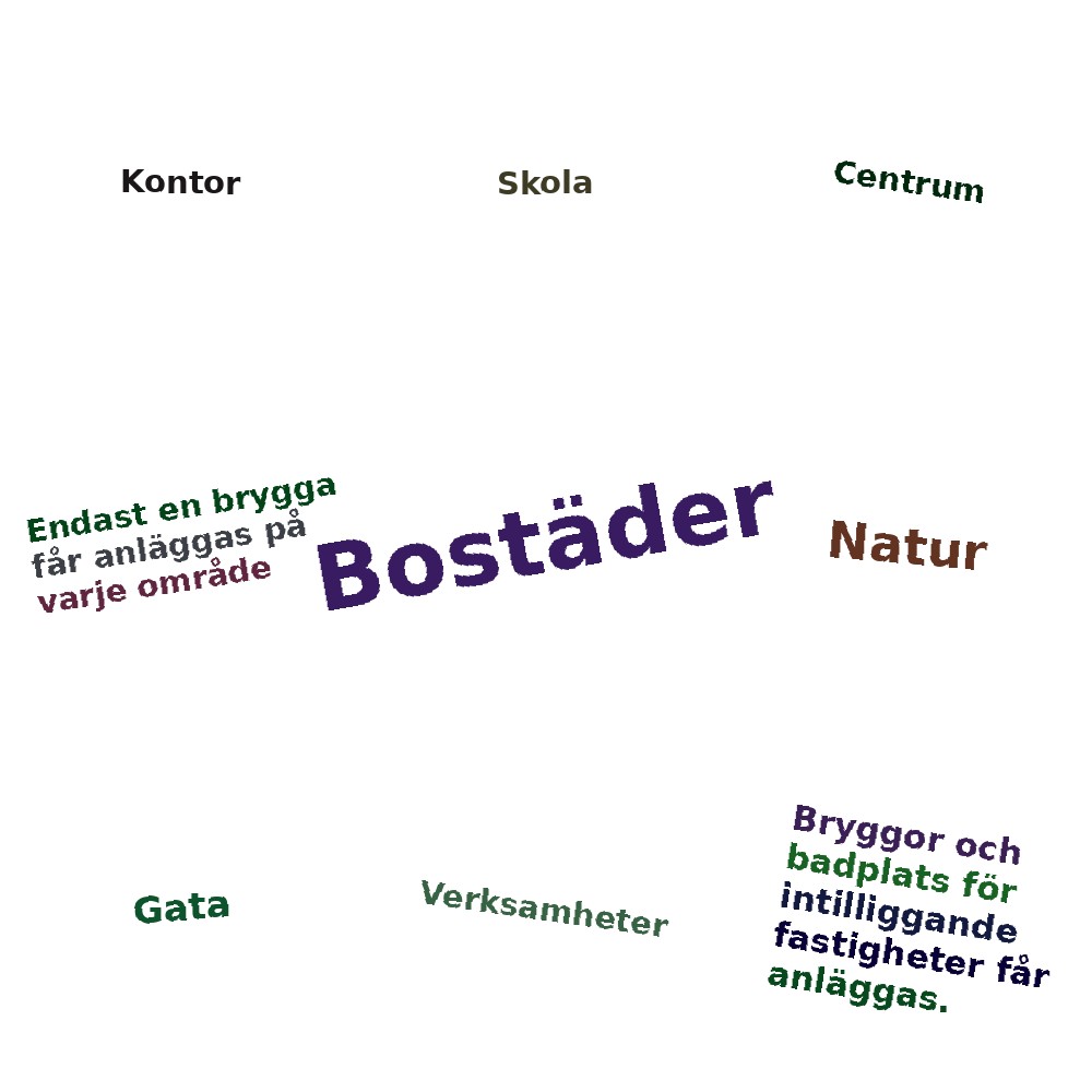 Ordmoln