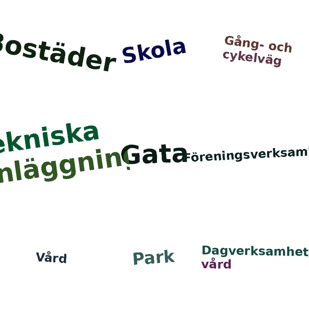 Ordmoln