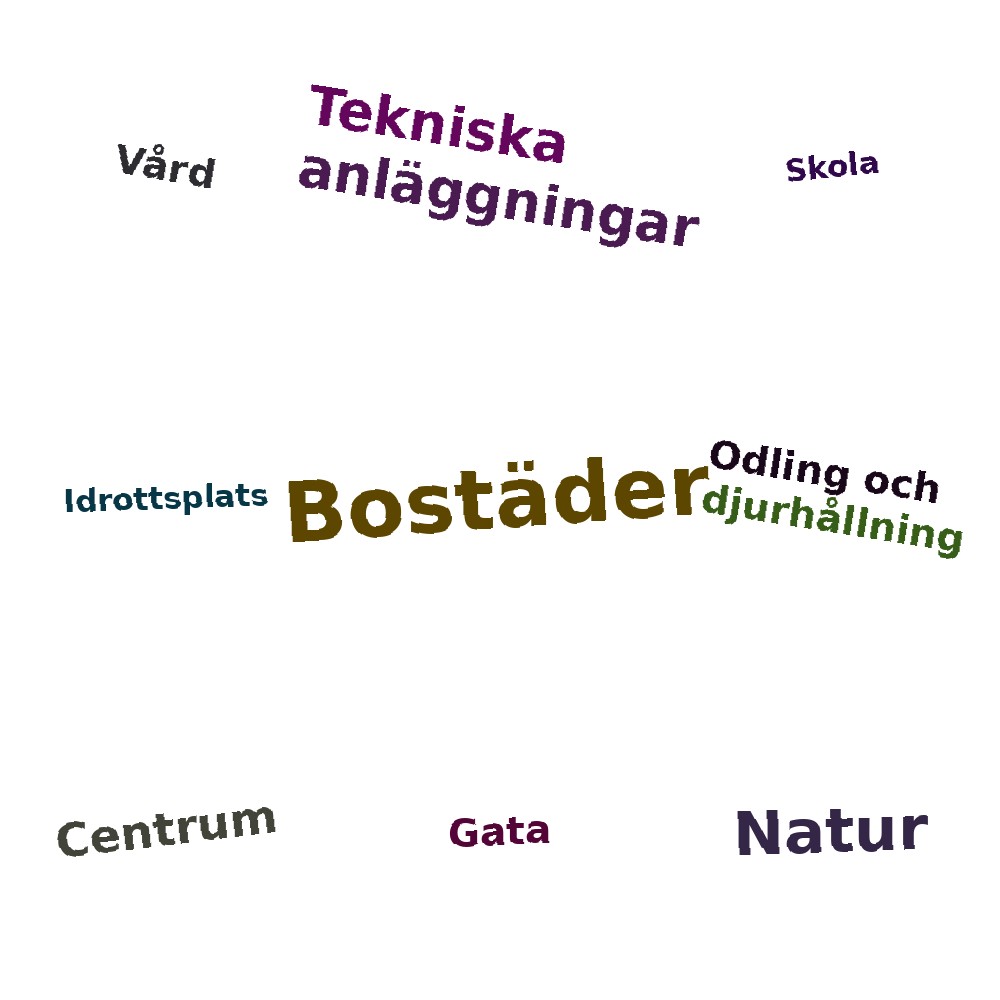 Ordmoln