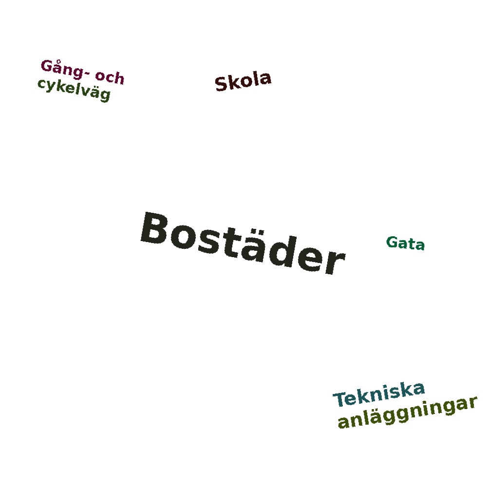 Ordmoln