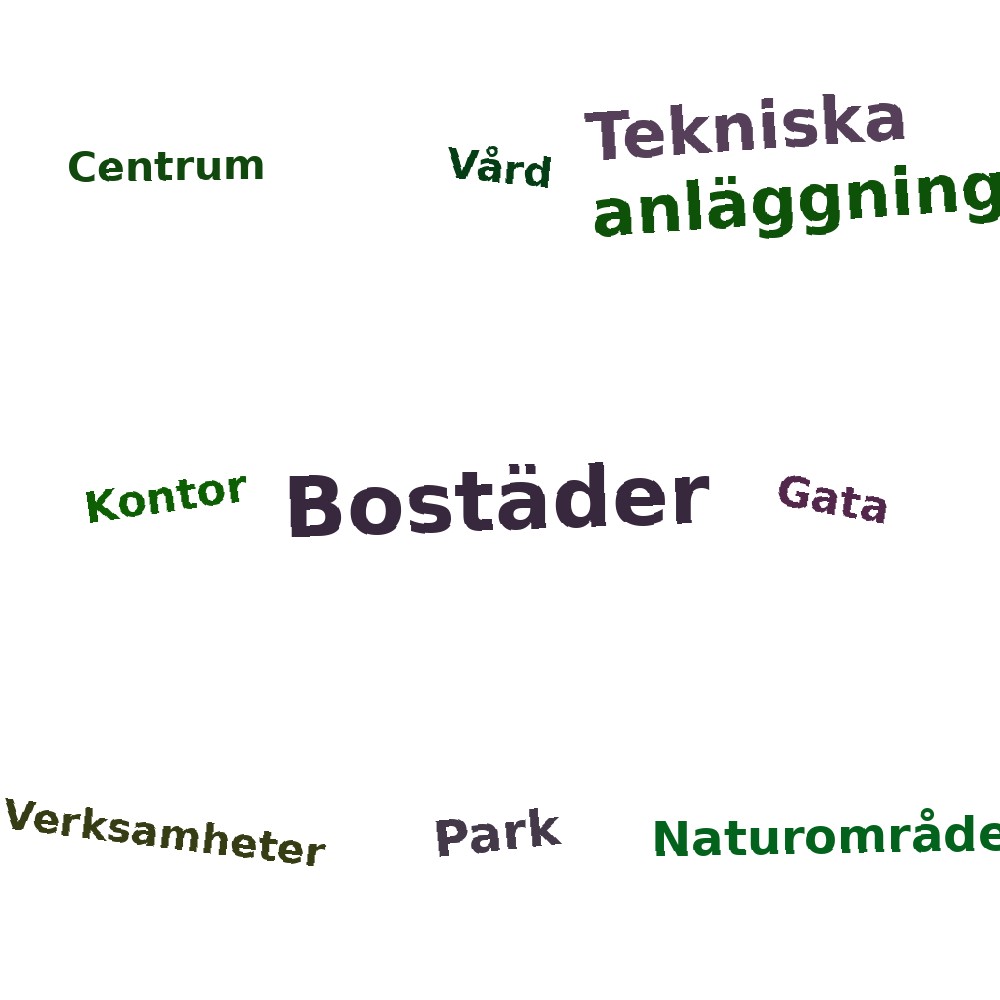 Ordmoln