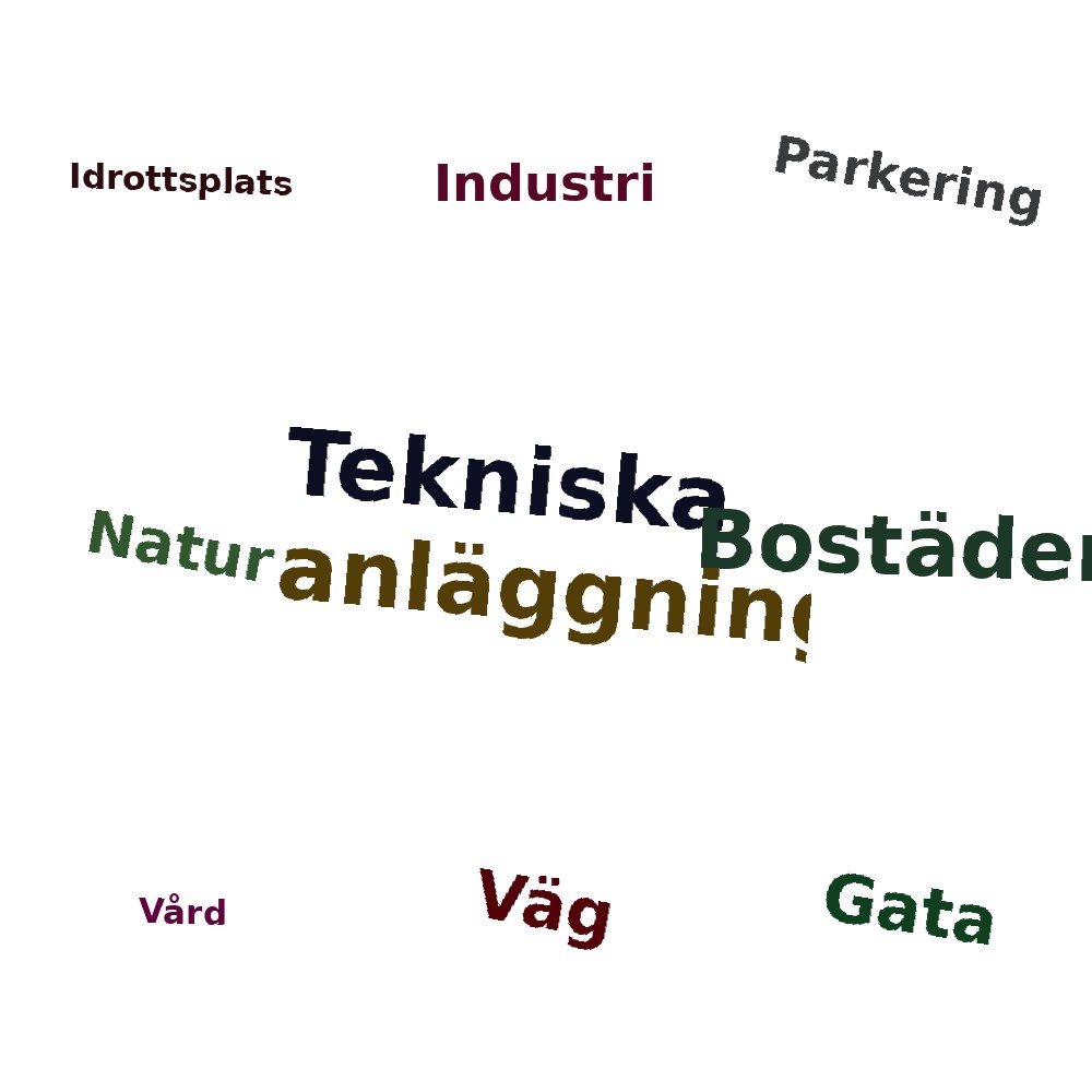 Ordmoln