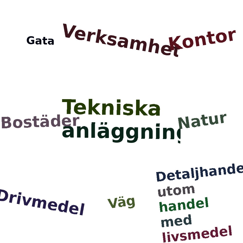 Ordmoln