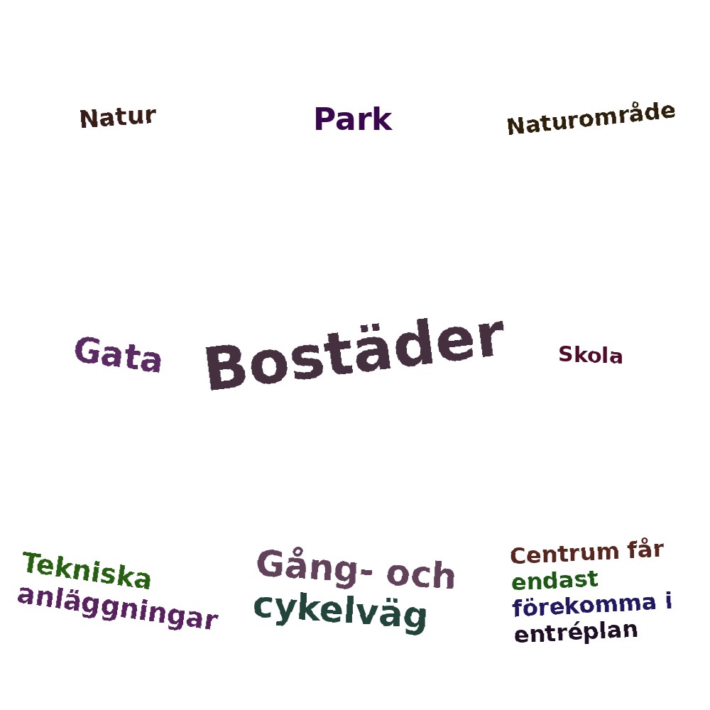 Ordmoln
