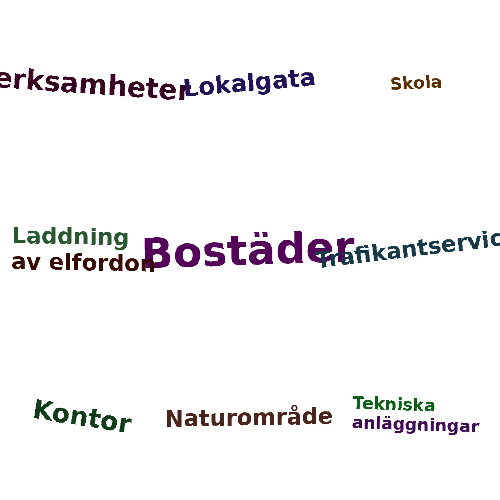 Ordmoln