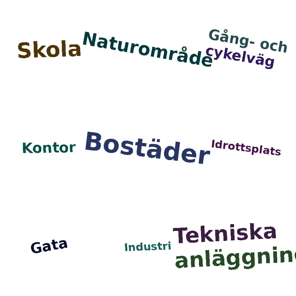 Ordmoln